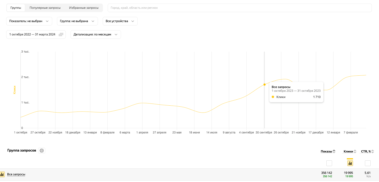 Рис. 2 Год с начала работ и рост на 400% переходов пользователей в месяц, только по яндексу
